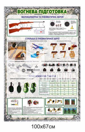 Пластиковий стенд “Вогнева підготовка малокаліберна та пневматична зброя”