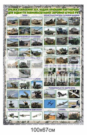 Пластиковий стенд “Зразки озброєння ЗСУ, надані країнами-партнерами для відбиття повномасштабної збройної агресії рф”
