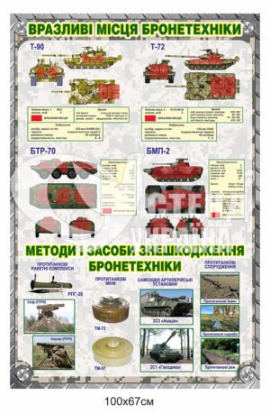 Пластиковий стенд “Вразливі місця бронетехники”
