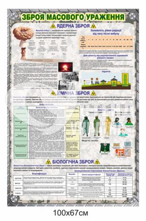 Пластиковий стенд “Зброя масового ураження”