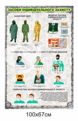 Пластиковий стенд “Засоби індивідуального захисту”
