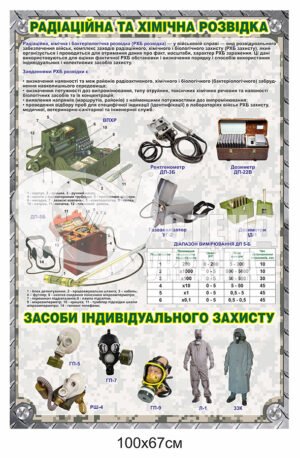 Пластиковий стенд “Радіаційна та хімічна розвідка”