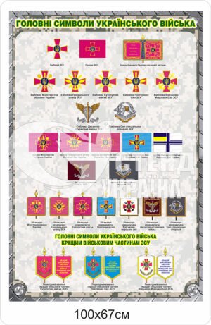 Пластиковий стенд “Головні символи українського війська”