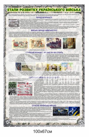 Пластиковий стенд “Етапи розвитку українського війська”
