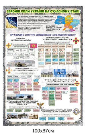 Пластиковий стенд “Збройні сили України на сучасному етапі”