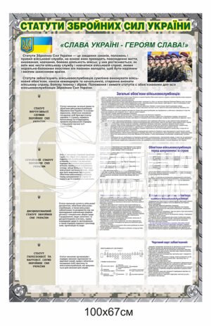 Пластиковий стенд “Статути збройних сил України”