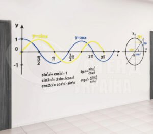 Набір декорації Графіки функцій в кабінет математики