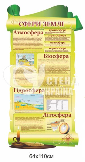 Стенд “Сфери землі”