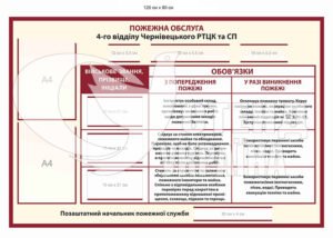 Стенд “Пожежна обслуга”