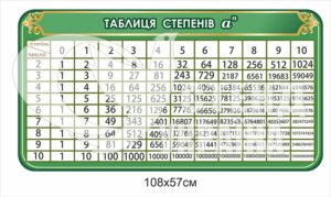 Стенд «Таблиця степенів»
