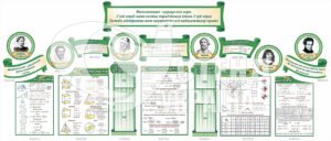 Стенди в кабінет математики