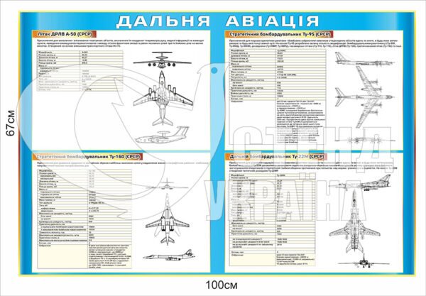 Пластиковий стенд “Дальня авіація”