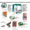 Стенд “Додаткове обладнання та органи керування трактора”