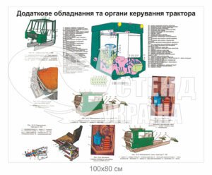 Стенд “Додаткове обладнання та органи керування трактора”