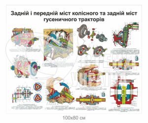 Стенд “Міст колісного та гусеничного тракторів”