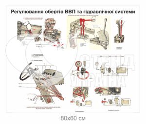 Стенд “Регулювання обертів ВВП та гідравлічної системи “