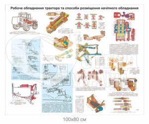 Стенд “Робоче обладнання трактора”