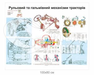 Стенд “Рульовий та гальмовий механізми тракторів”