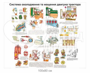 Стенд “Схема охолодження двигуна трактора”