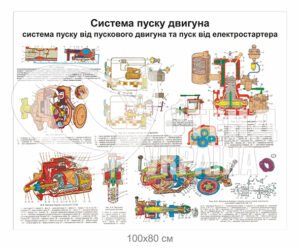 Стенд “Схема пуску двигуна трактора”