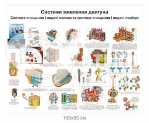 Стенд “Системи живлення двигуна трактора”