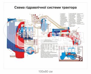 Стенд “Схема гідравлічної системи трактора”
