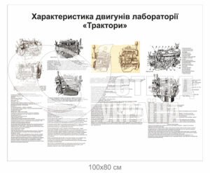 Стенд “Характеристика двигунів лабораторії трактора”