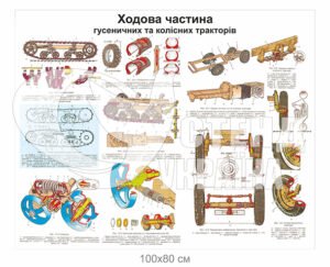 Стенд “Ходова частина тракторів”