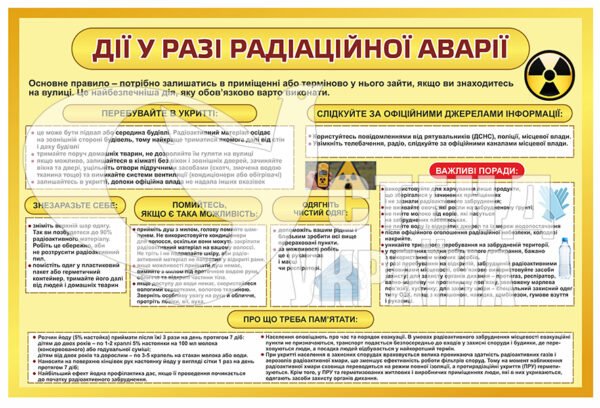 Дії у разі радіаційної аварії банер