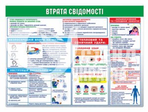Стенд «Втрата свідомості»