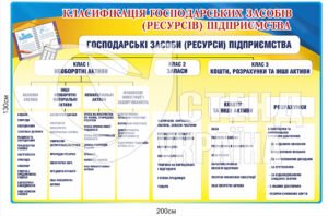 Стенд «Господарські засоби підприємства»