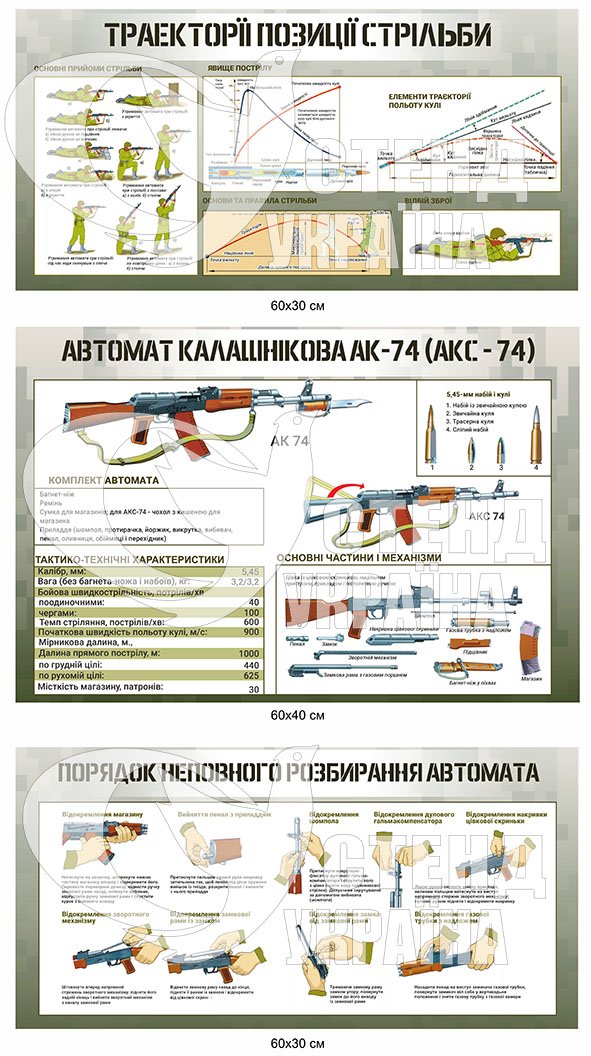 Стенди про стрільби та автомат