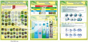 Стенди для кабінету біології