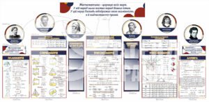 Стенди в кабінет математики