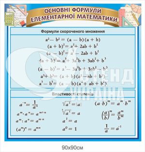 Стенд “Основні формули елементарної математики”