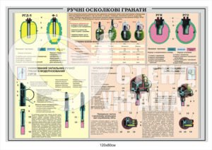 Стенд “Ручні осколкові гранати” на пластику