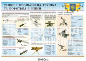 Стенд “Танки та броньована техніка”