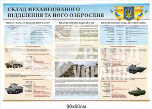 Стенд “Протитанкові та протипіхотні міни”