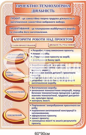 Стенд “Проєктно-технологічна діяльність”