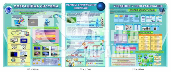 Композиція стендів в кабінет інформатики