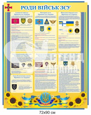 Стенд “Роди військ ЗСУ”