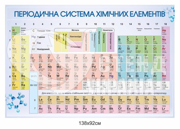 Стенд “Періодична система хімічних елементів”