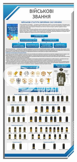 Стенд “Військові звання”