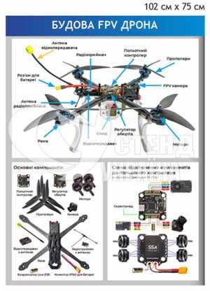 Стенд “Будова FPV дрону”