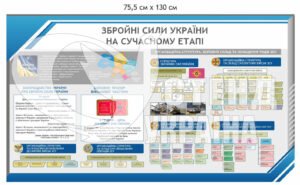 Стенд “ЗСУ на сучасному етапі”