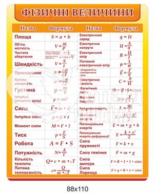 Стенд “Фізизні величини”