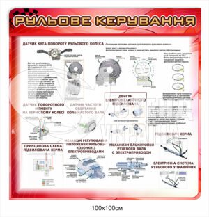 Стенд “Рульове керування”