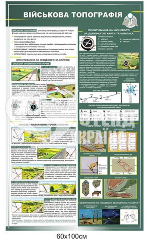 Стенд “Військова топографія”