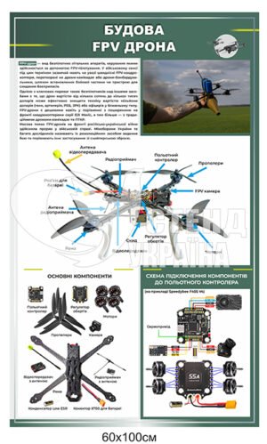 Стенд “Будова FPV дрона”