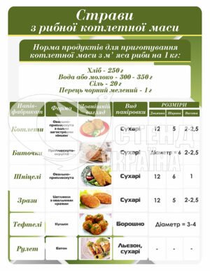 Стенд “Страви з рибної котлетної маси”